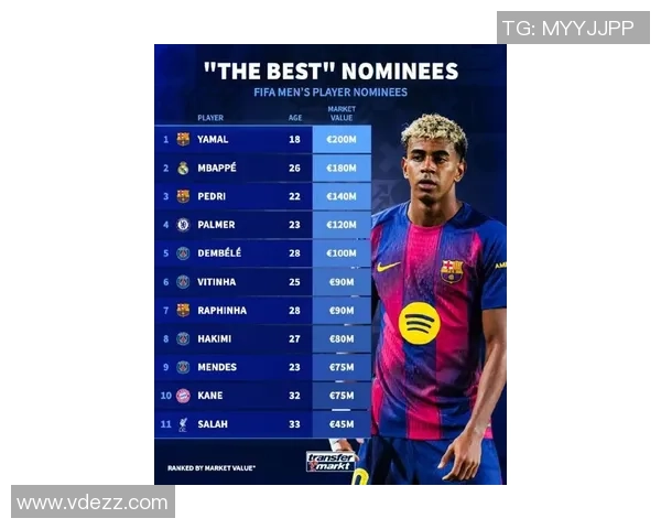 全球足球明星最新排名揭晓谁将成为2023年最佳球员的热门候选人